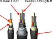 The Ultimate Guide to În aer liber. Fiber Cable: Enhancing Network Connectivity in Any Environment